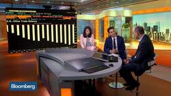 Why China Needs to Improve Its Business Climate News Clip