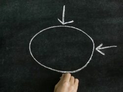 Concept flow chart on black chalkboard. Stock Footage