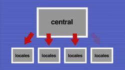 Gobierno Unitario Instructional Video