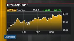 Thyssenkrupp CFO: We Have a Large Value Creation in U.S. News Clip