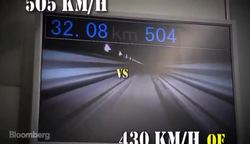 How Fast Is the World's Fastest Train? News Clip