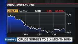 Top Three Stocks to Watch in Asia Today News Clip