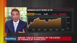 Bill Gross Talks Brexit, Bonds, and Central Banks News Clip