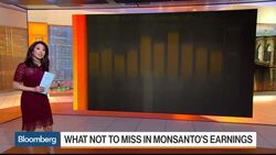 The Numbers Don't Lie: Monsanto Ahead of Earnings News Clip