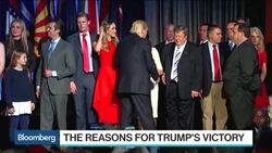 Kasman: Trump Policies Reflationary, but Face Constraints News Clip