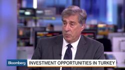 How Risky Is Turkey for Investors? News Clip