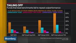 Fund Managers May Be More Lucky Than Good News Clip