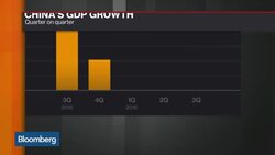 Barclays' Malik: China's Problems Haven't Gone Away News Clip