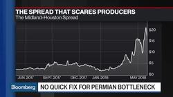 Apache CEO on the Permian Pipeline Bottleneck, Costs of Flaring News Clip