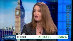 Foley: Dutch Elections May Bring Some Relief News Clip