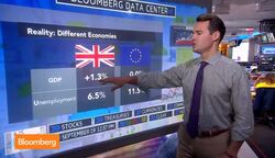 Scotland Vote: Separating Emotion From Reality News Clip