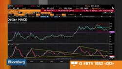 Chart Partners Schroeder Says Dollar Doesn't Want to Bottom Yet News Clip