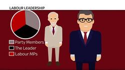 Corbyn in Battle Over Shadow Cabinet Election News Clip