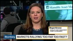 U.S. Market Rally: Too Far, Too Fast, Too Soon? News Clip