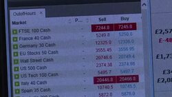CLEAN : Euro markets rally as France's Macron set for presidential win News Clip