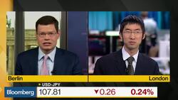 When Will the Bank of Japan Act? News Clip