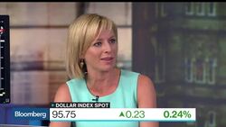 How Is a Possible Rate Hike Impacting Emerging Markets? News Clip