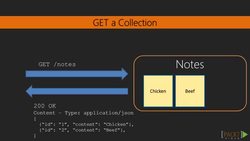 RESTful Web API Design with Node.js (Video 4) Instructional Video
