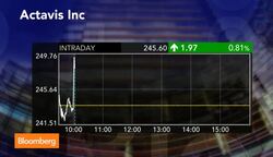 Actavis Said To Be in Talks With Allergan on $60B Deal News Clip
