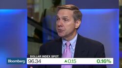 Is There Good News for the Dollar? News Clip