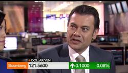 We See Yen at 124: Sunrise Brokers' Collett News Clip