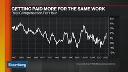 Why Is Labor Share of GDP Rising? News Clip