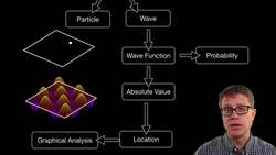 Wave Function Instructional Video