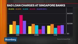 Singapore Banks Expect Oil, Gas Impairment Charges News Clip