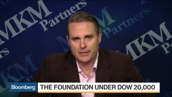 Dow 20,000: Fundamentals or Trump Expectations? News Clip