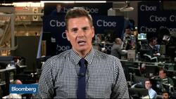 How to Trade the iShares MSCI Germany ETF News Clip