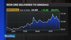 Why Are Iron Ore Prices in Free Fall? News Clip