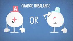 TED-Ed: The science of static electricity - Anuradha Bhagwat Instructional Video