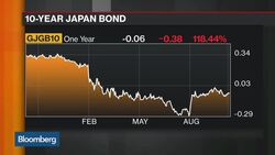 BOJ Says No Plans to Slow Bond Purchases News Clip
