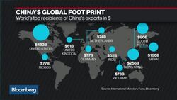 Panmure's French: China as a Currency Manipulator News Clip
