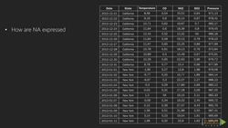 Learning R for Data Visualization (Video 4) Instructional Video