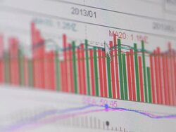 Explain the chart Stock Footage