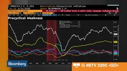 Three Must-See Charts About Inflation News Clip