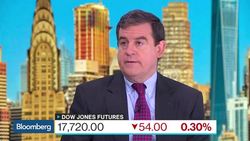 Nuveen's Doll on Investors Wall-of-Worry News Clip