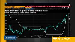Bank Indonesia May Pause After Three Rate Hikes News Clip