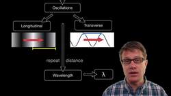 Wavelength Instructional Video