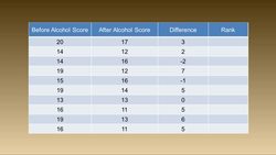 Wilcoxen Signed Ranks Test Instructional Video