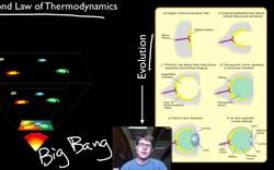Life Requires Free Energy Instructional Video