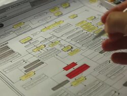 HD:Hand checking system flow chart. Stock Footage