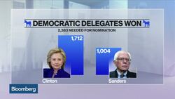 Could We See a Bernie Sander's Second-Half Comeback? News Clip