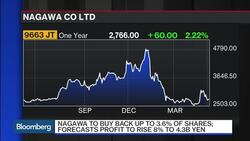 Top Stocks to Watch in Asia Today News Clip