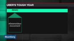 Why Kalanick Taking a Leave From Uber Could Pose Problems News Clip