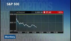 Dow and S&P Worst Day Since October 9th 2014 News Clip