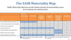 Determining Materiality for your Organization Instructional Video