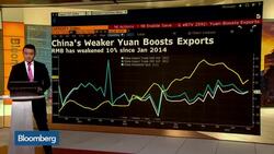 4 Charts to Know: China's 19th Party Congress Concerns News Clip