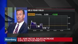 Consumers, Banks as Signs of U.S. Economic Optimism News Clip